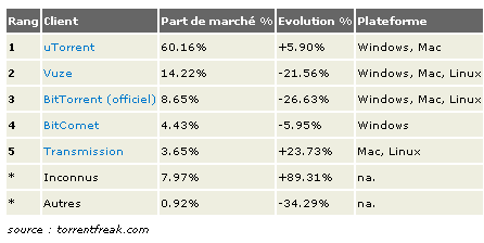 Statistique