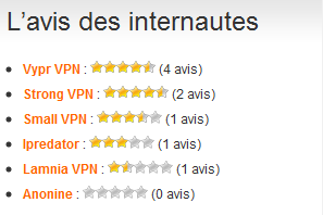 Avis Internautes VPN